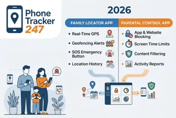 Family Locator App vs Parental Control App