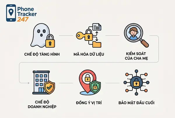 phone tracker app privacy 4 1